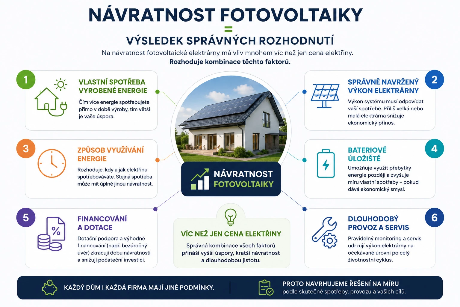 schema-navratnost-FVE