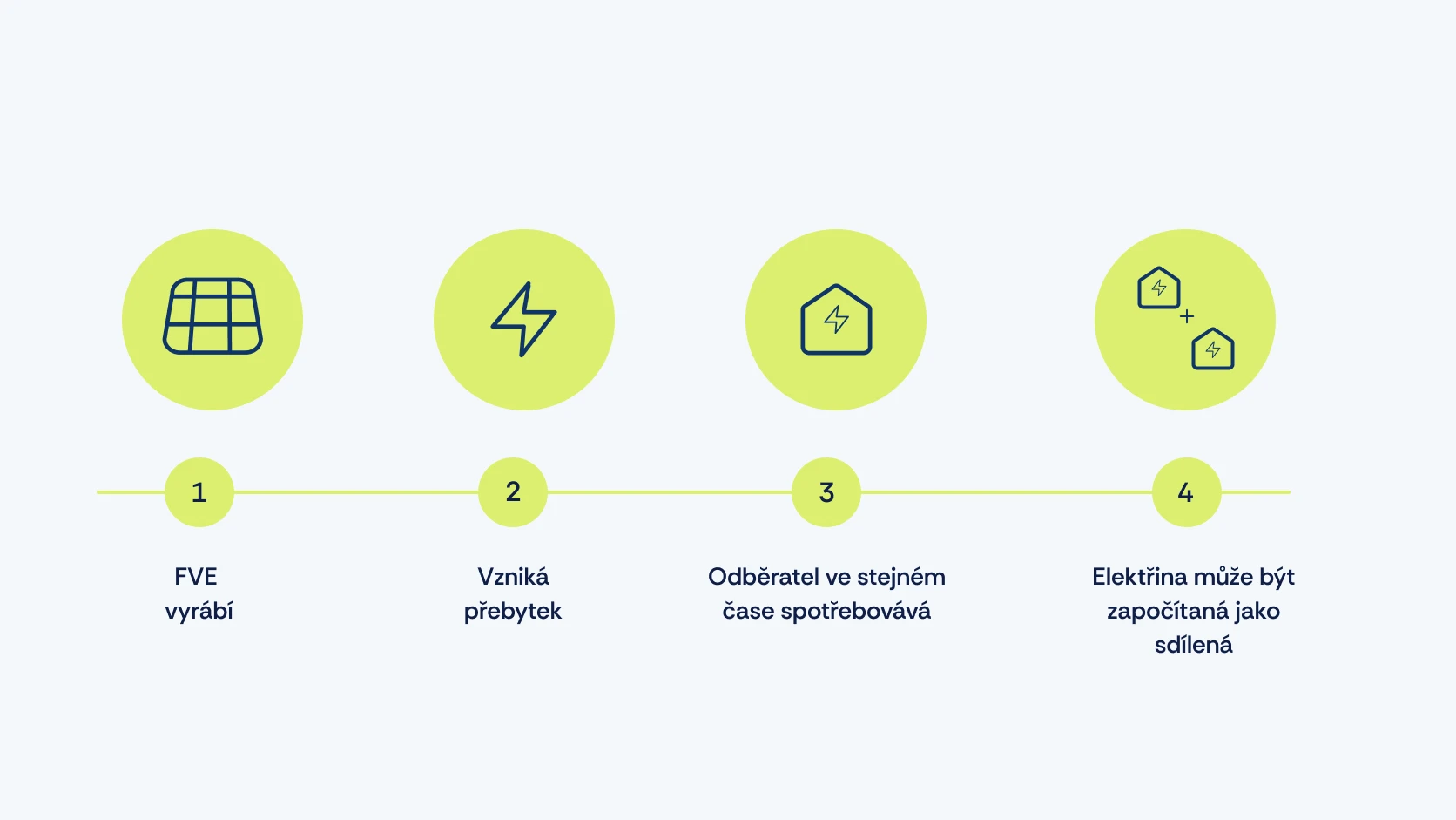 infografika_blog